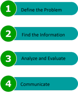 4 Easy Steps to Information Literacy